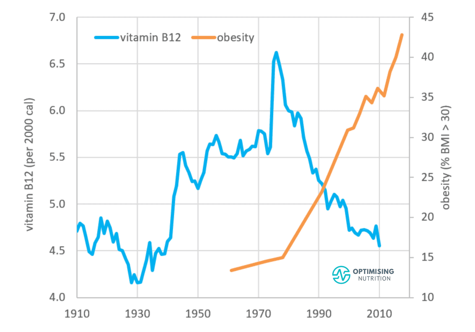 Highest Vitamin B12 (Cobalamin) Foods & Recipes Optimising Nutrition
