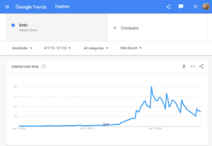 How to Use Whey Protein to Lose Weight