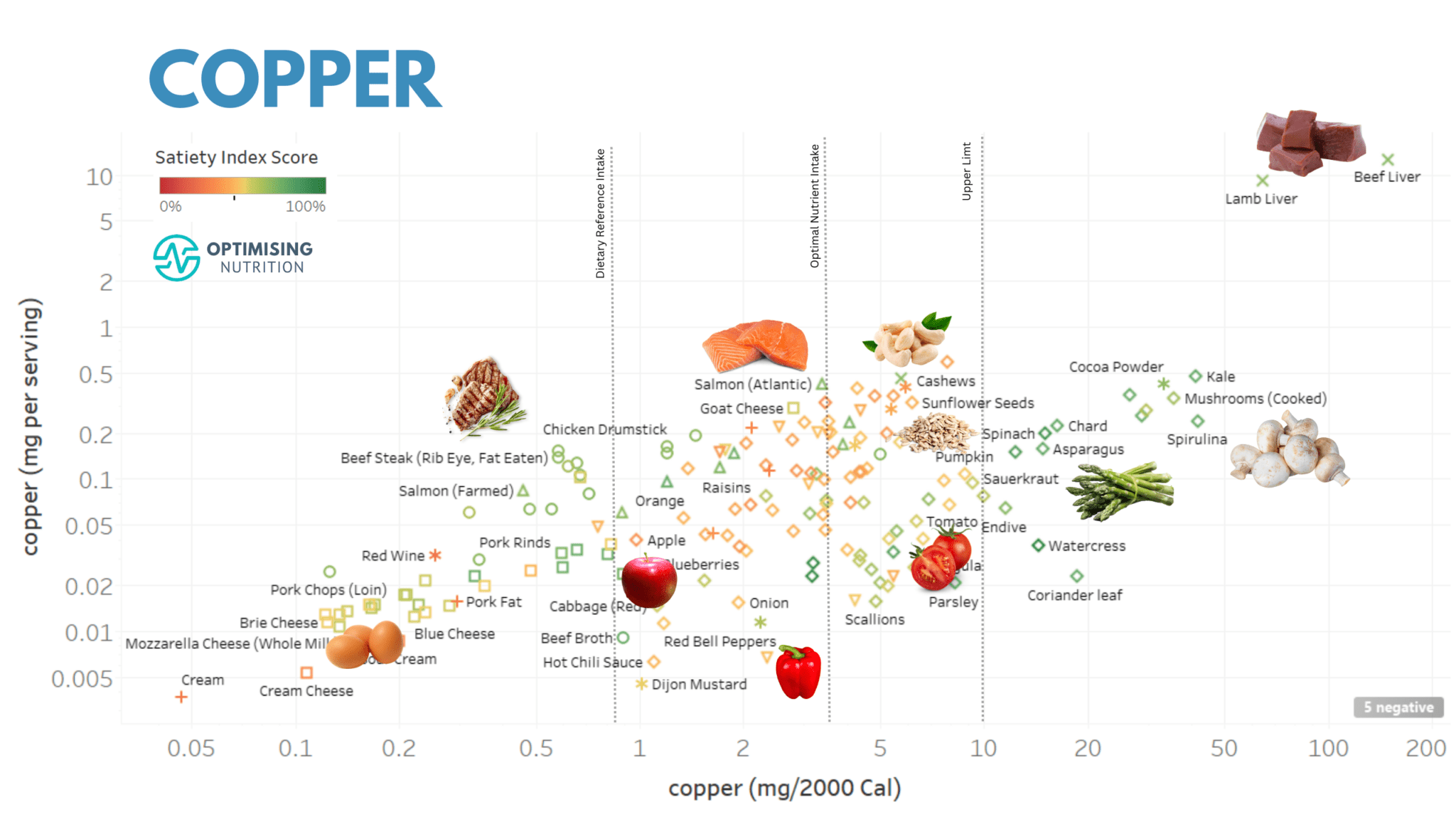 Copper Rich Foods & Recipes Optimising Nutrition