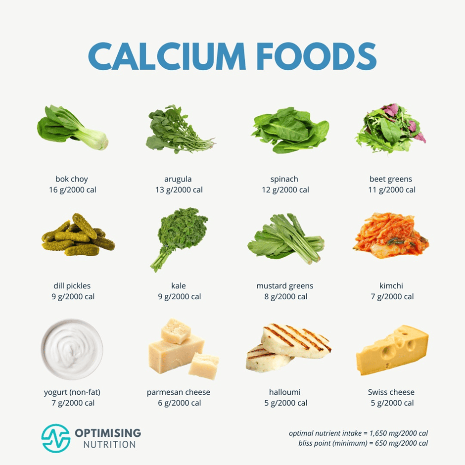 Discover Foods High in Calcium Nutritious Choices & Tasty Recipes