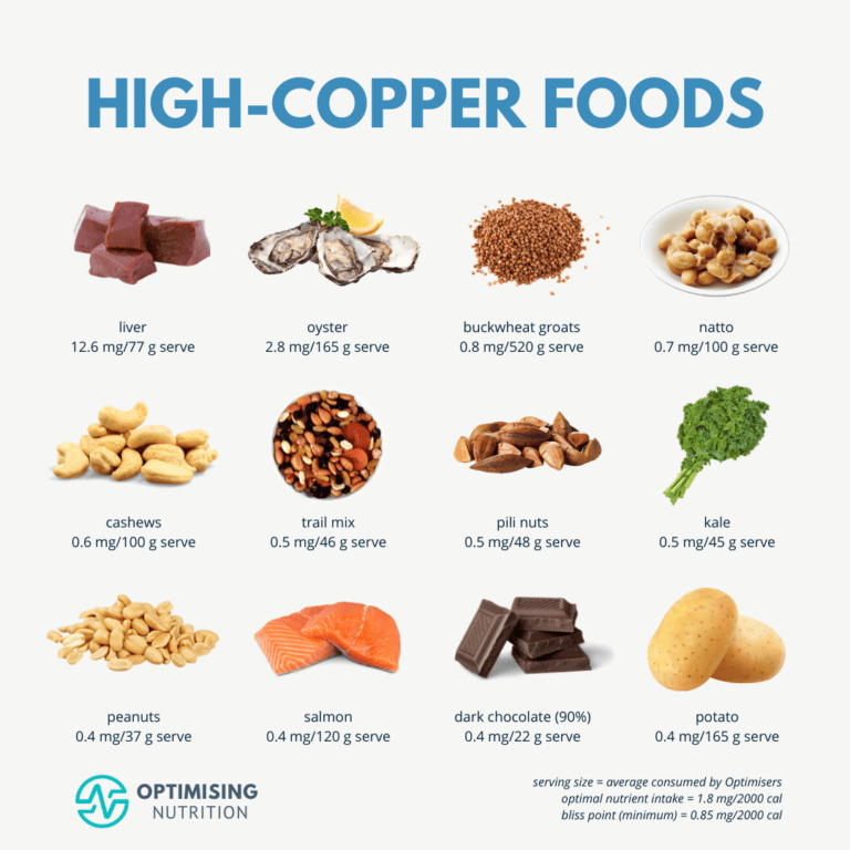 Explore Copper Rich Foods and Boost Your Health Optimising Nutrition