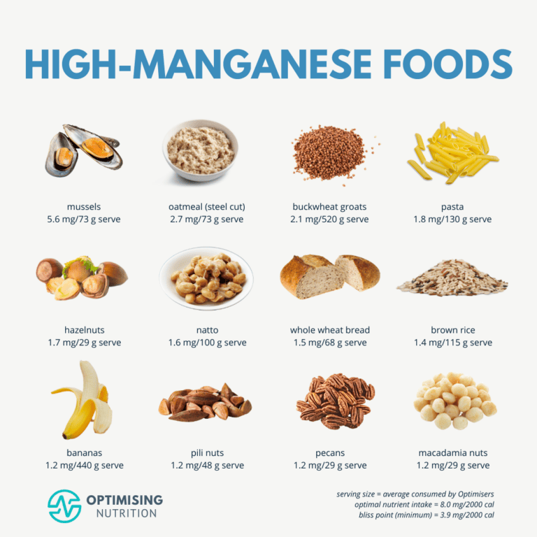 Top Manganese Foods for Optimal Health and Nutrition Optimising Nutrition