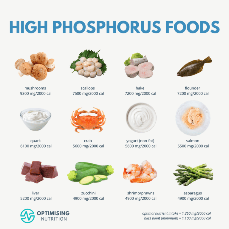 High Phosphorus Foods and Recipes Optimising Nutrition