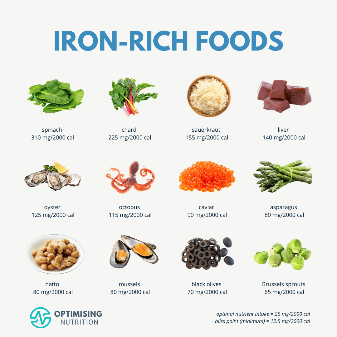 Fruits And Vegetables Rich In Iron