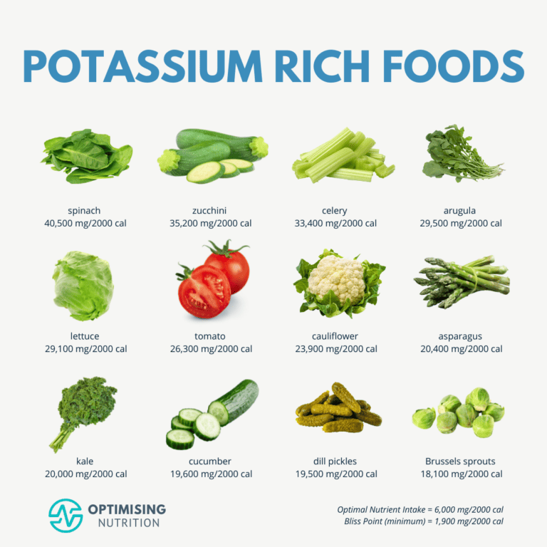 PotassiumRich Foods for a Healthier You Optimising Nutrition