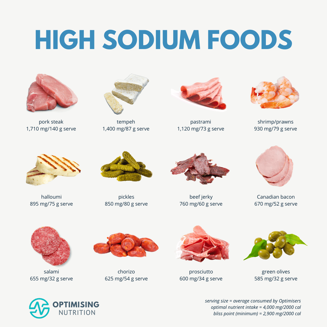 High Mineral Foods to Elevate Your Health Optimising Nutrition