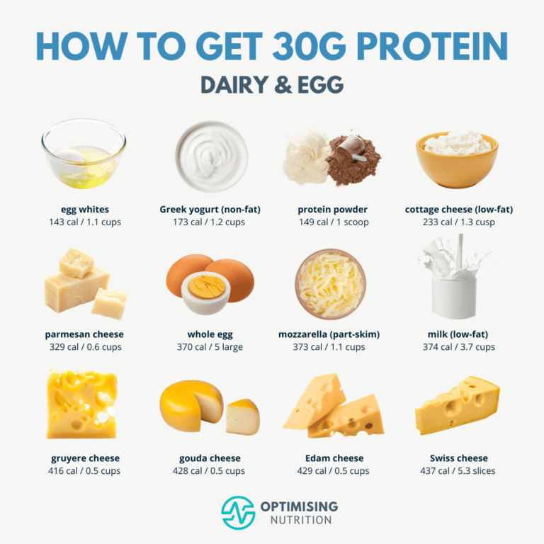 visualising-30-grams-of-protein-in-everyday-foods-optimising-nutrition