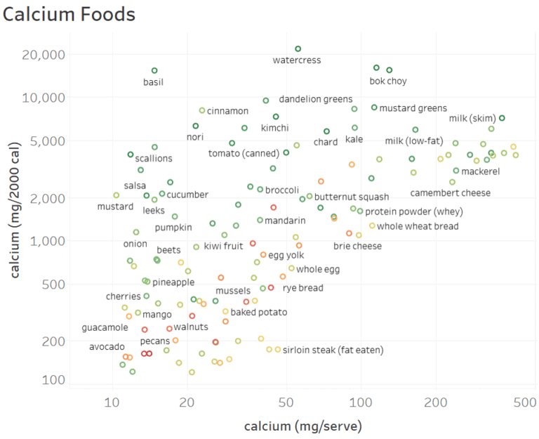 Essential Calcium Rich Foods for a Healthier You - Optimising Nutrition