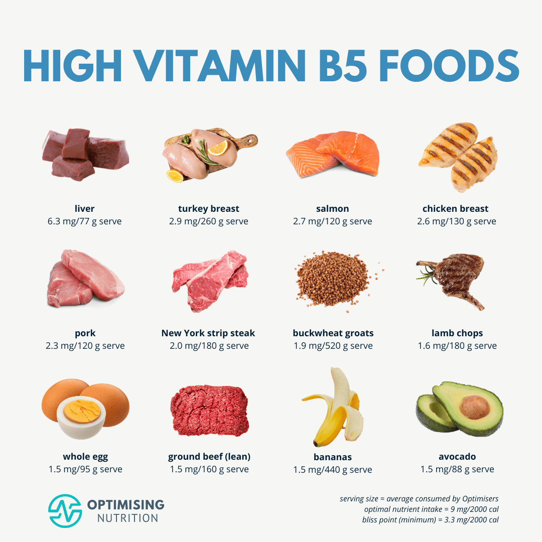 Vitamin B5 Rich Foods